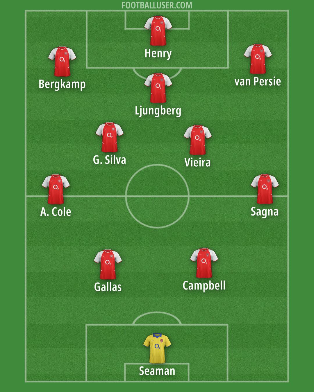 Arsenal Formation 2026