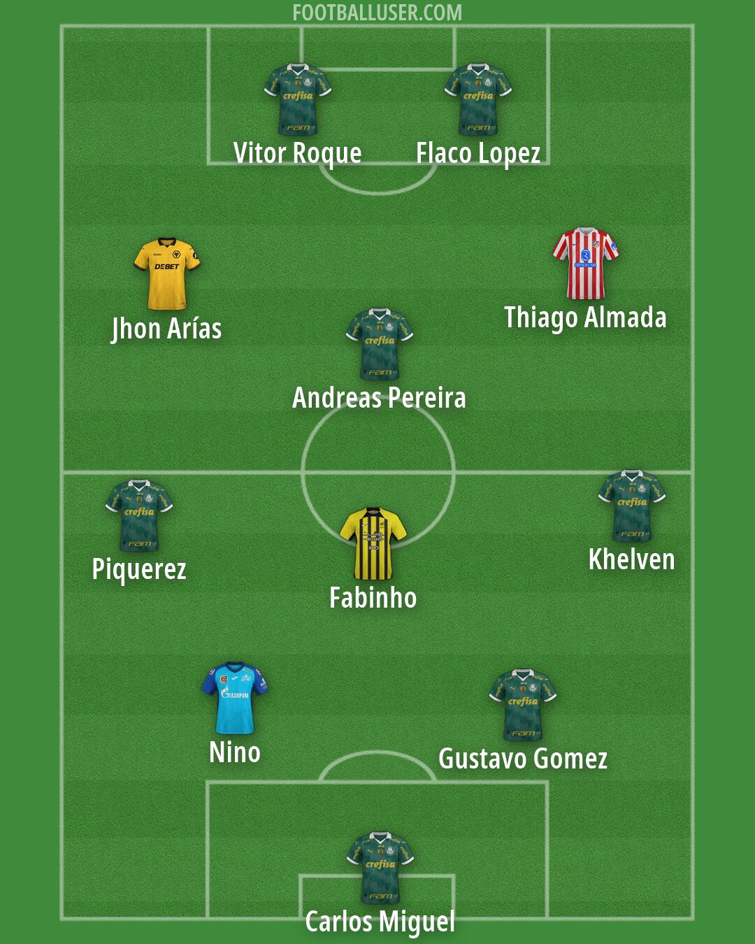 Custom Team Formation 2026