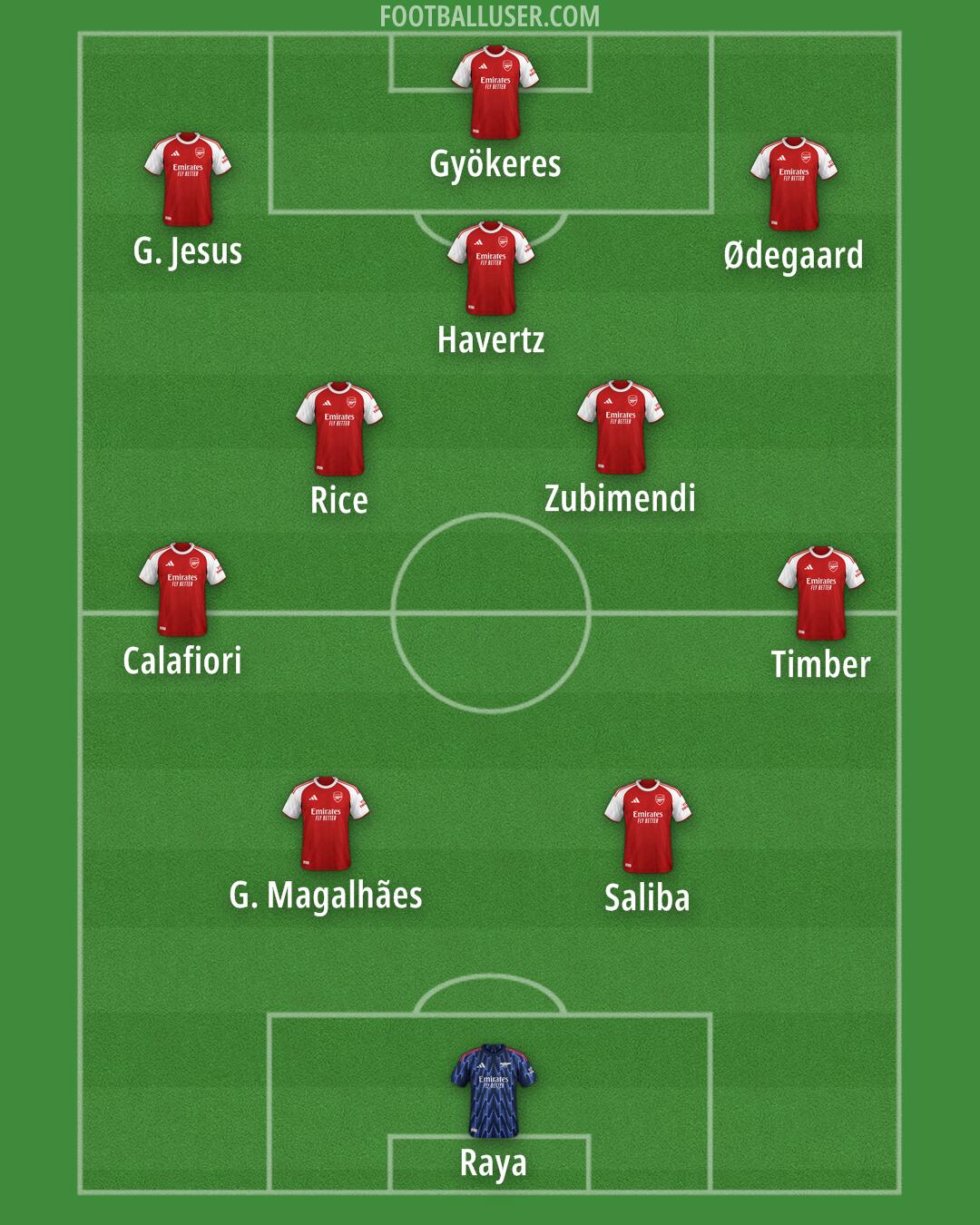 Arsenal Formation 2026