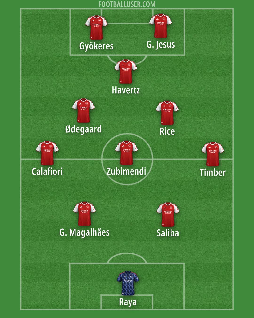 Arsenal Formation 2026