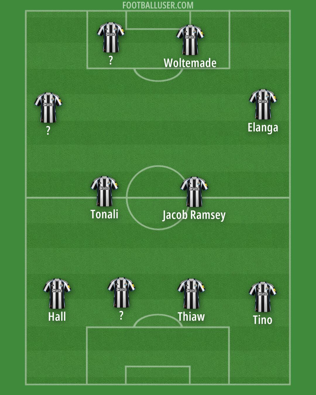 Newcastle Formation 2026