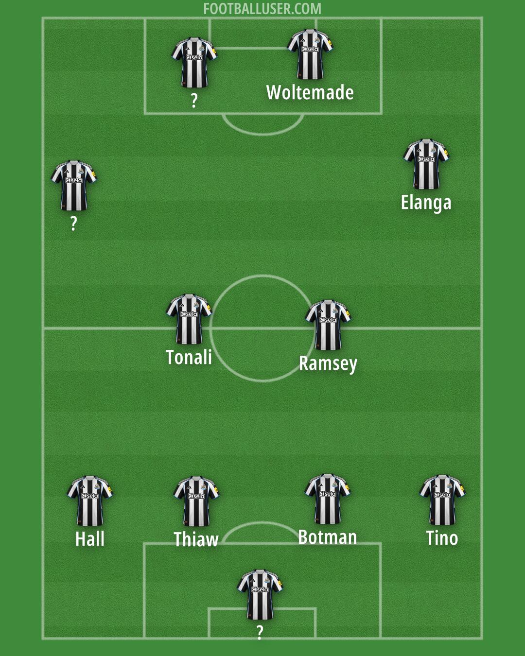 Newcastle Formation 2026