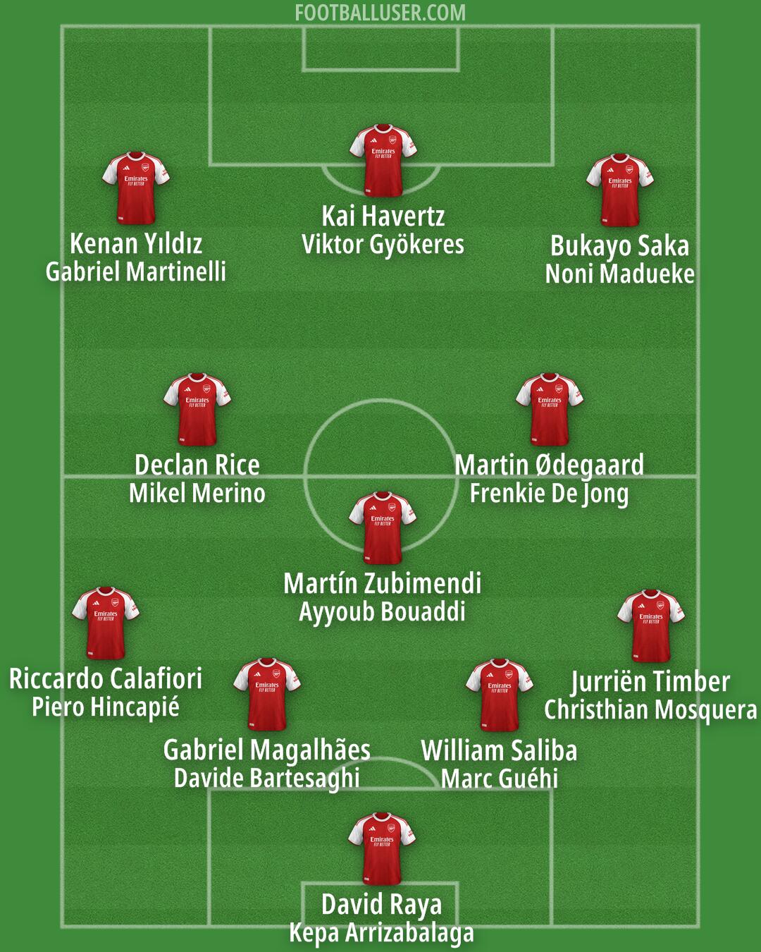 Arsenal Formation 2026