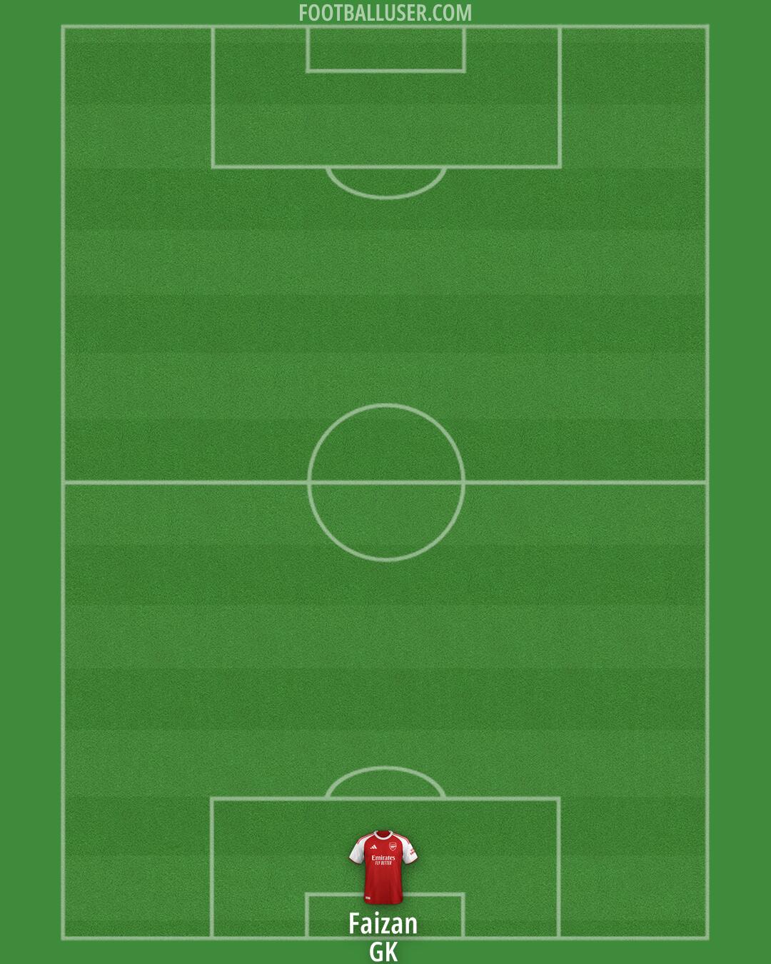 Arsenal Formation 2026