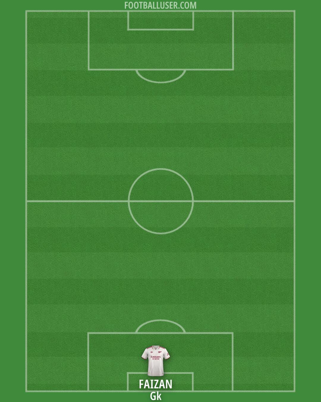 Arsenal Formation 2026