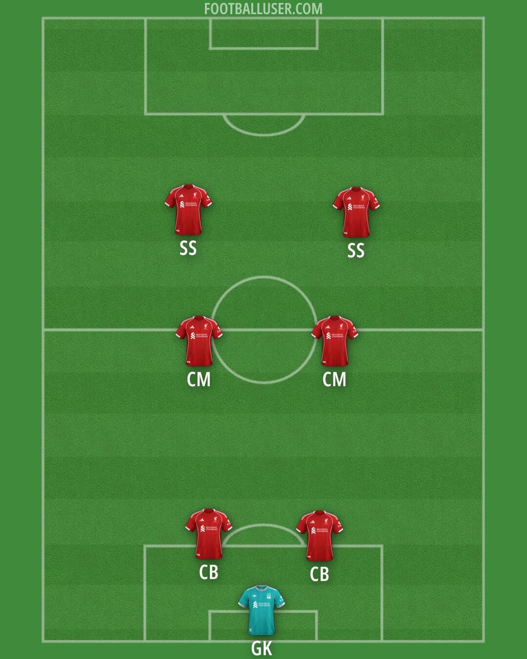 Liverpool Formation 2026