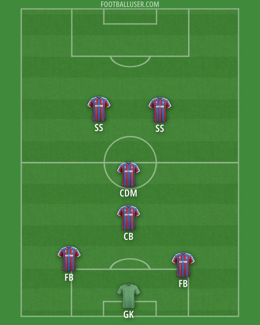 Crystal Palace Formation 2026
