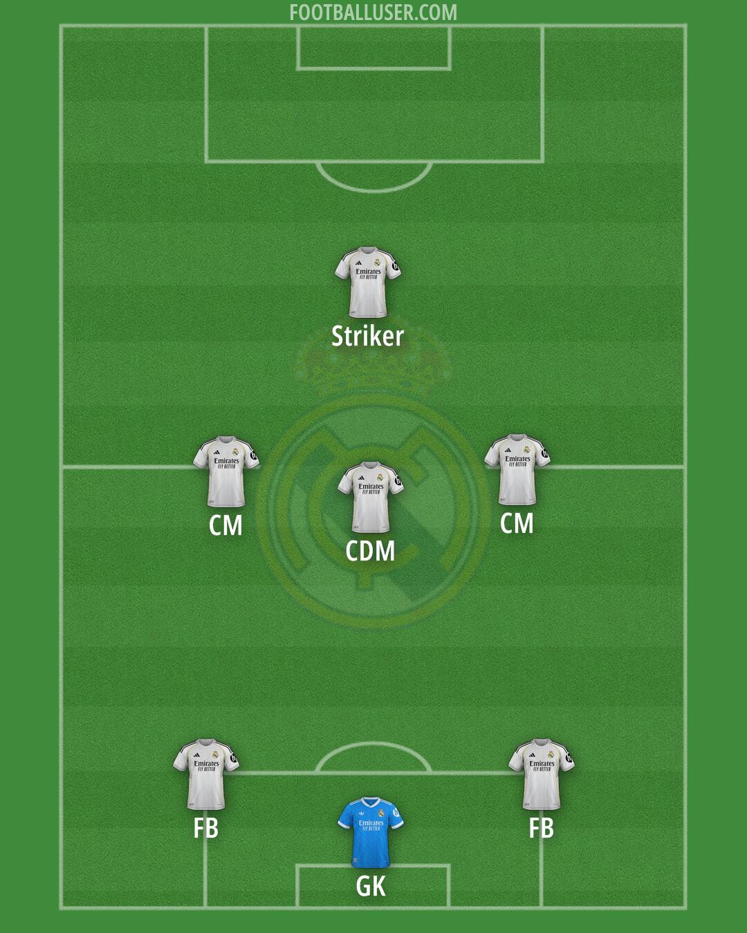 Real Madrid Formation 2026