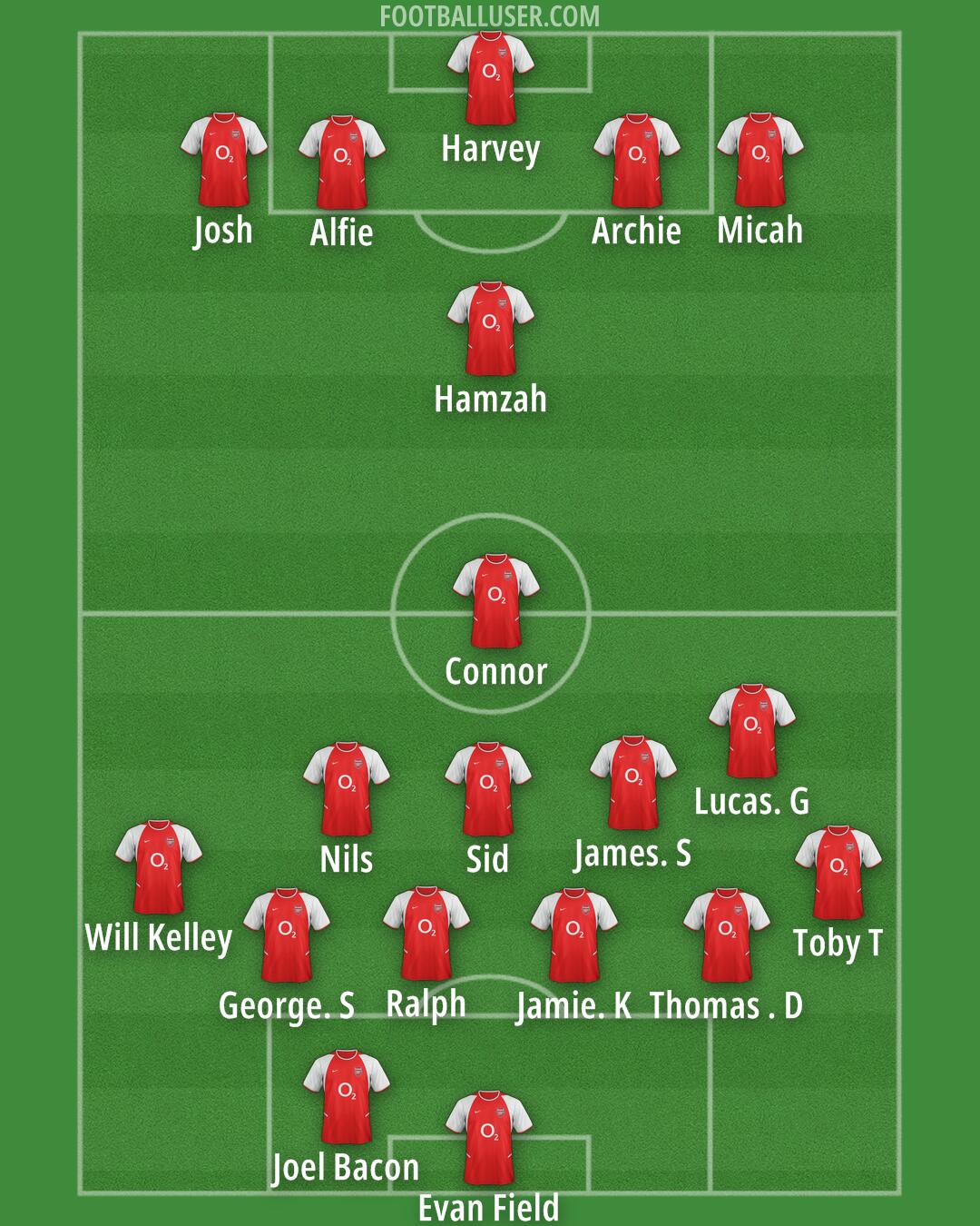 Arsenal Formation 2026