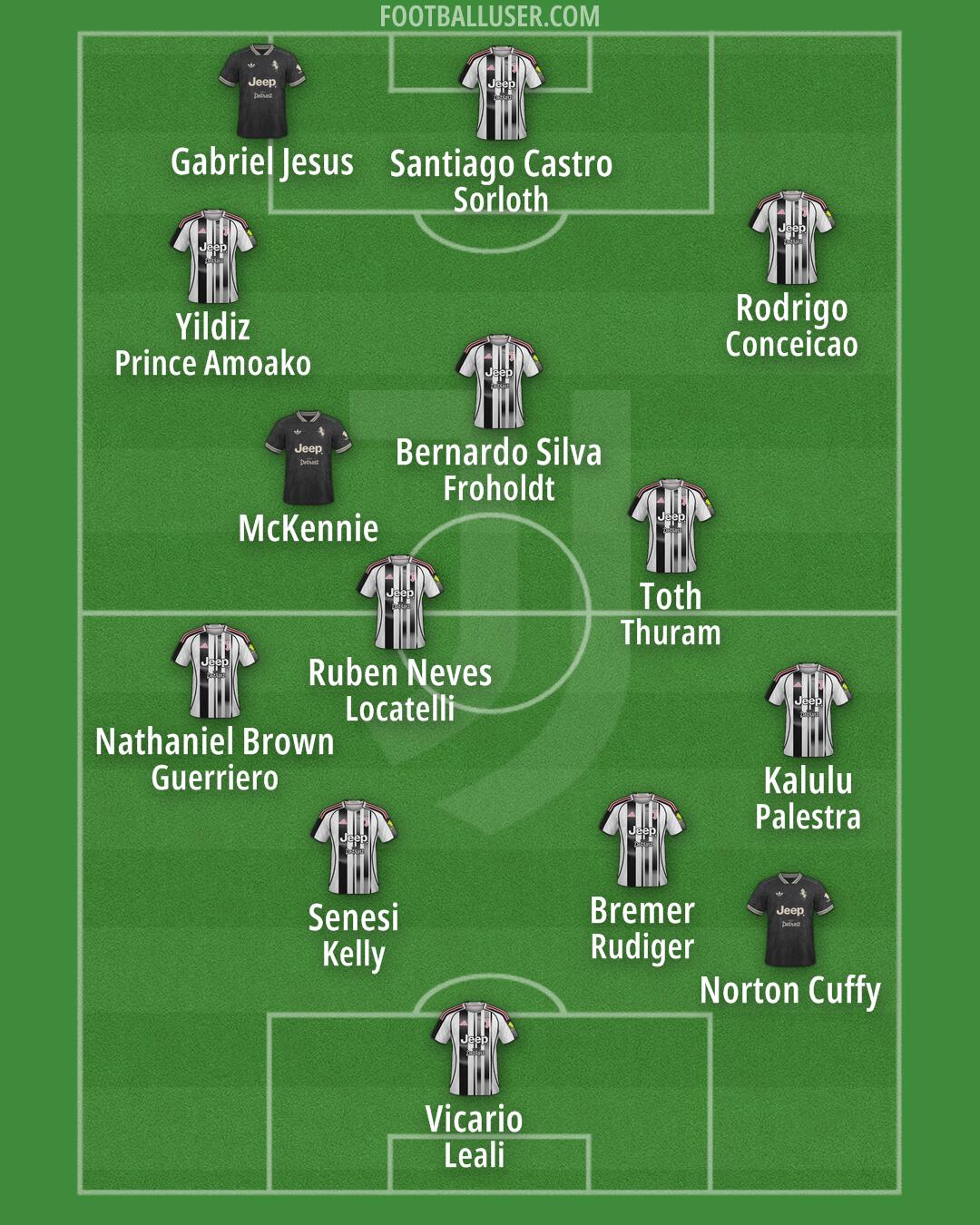 Juventus Formation 2026