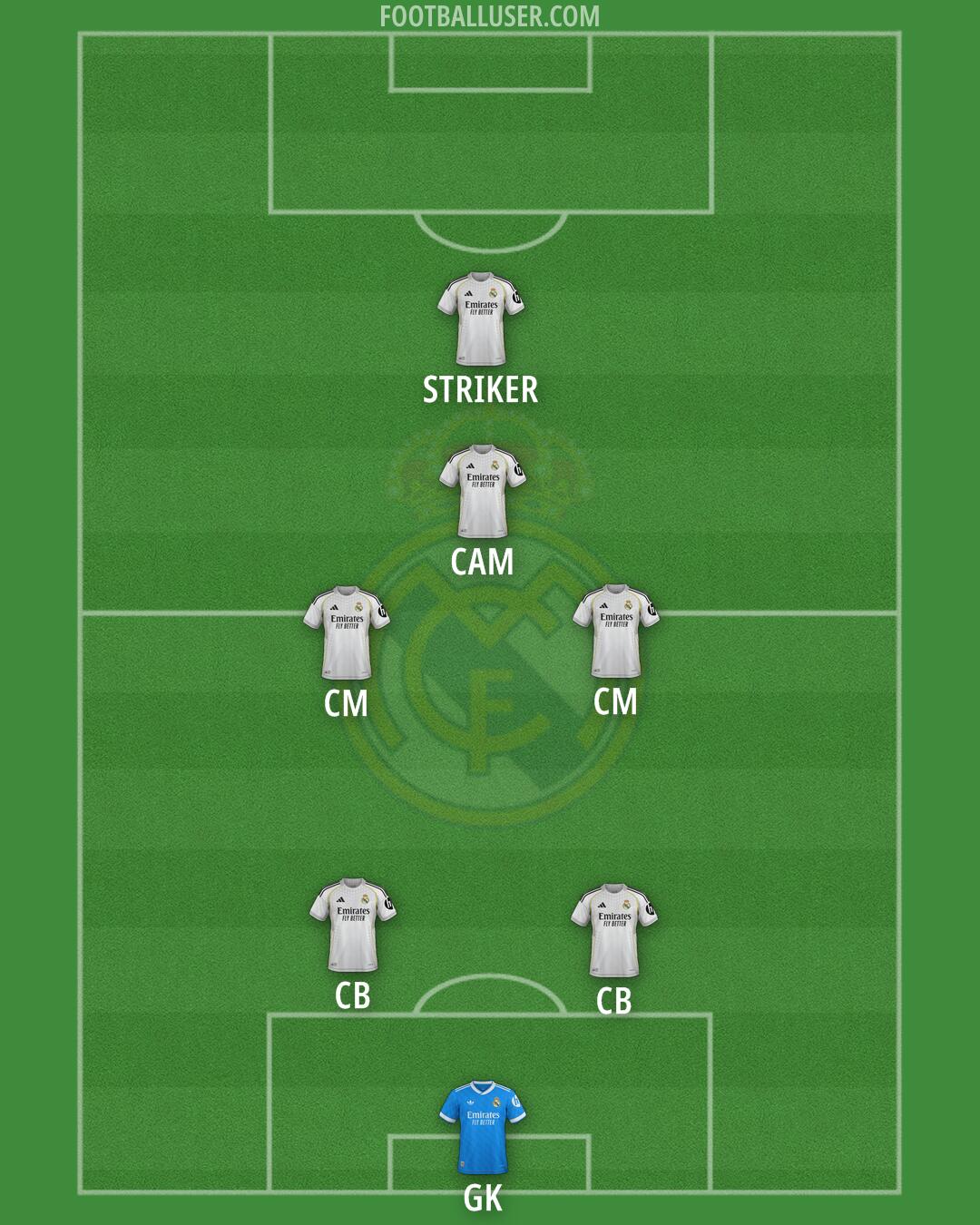 Real Madrid Formation 2026