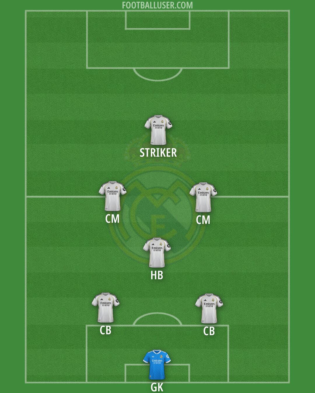 Real Madrid Formation 2026