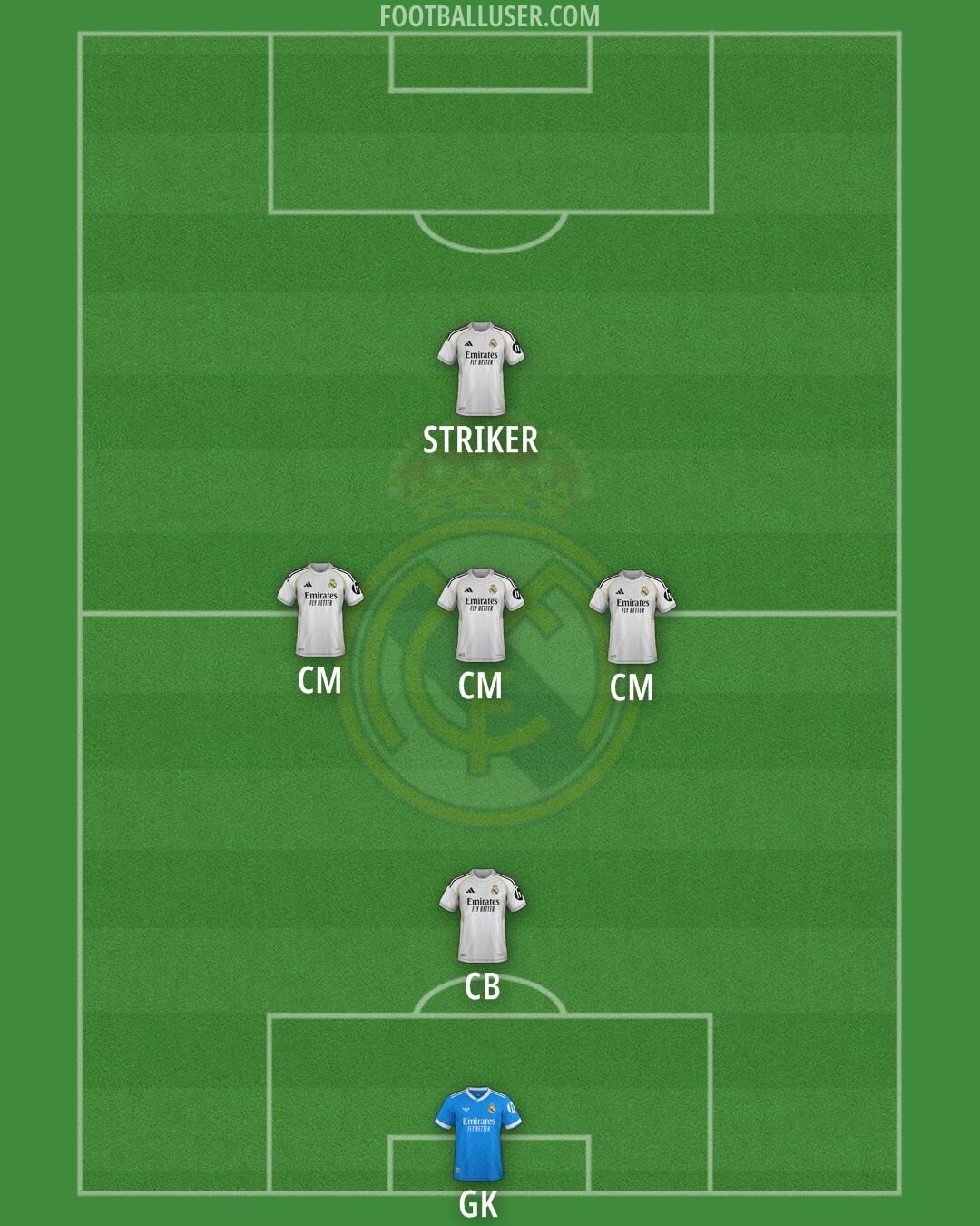 Real Madrid Formation 2026