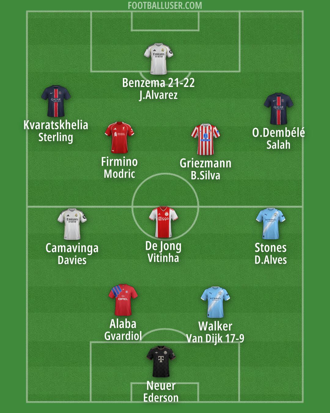 Custom Team Formation 2026