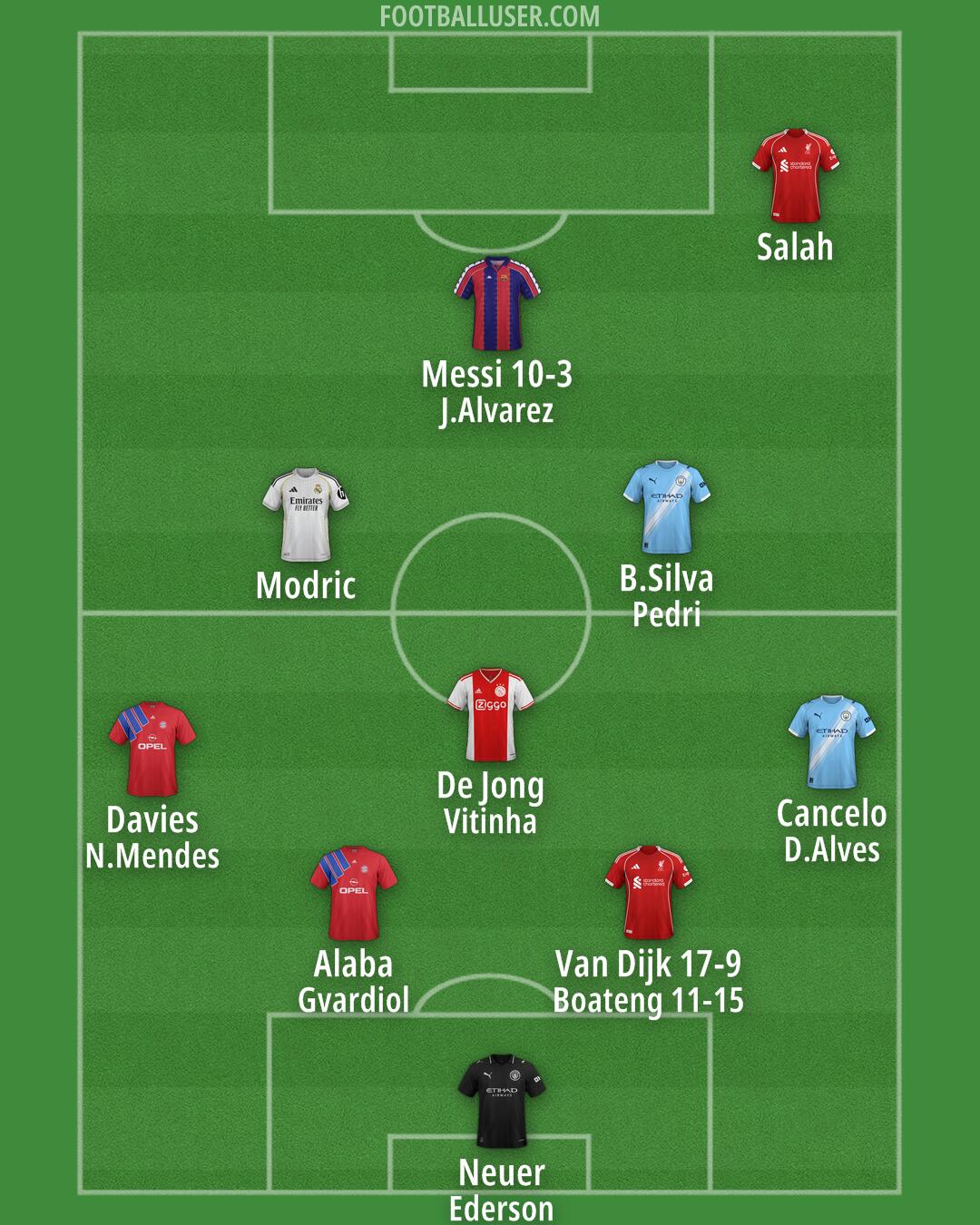 Custom Team Formation 2026