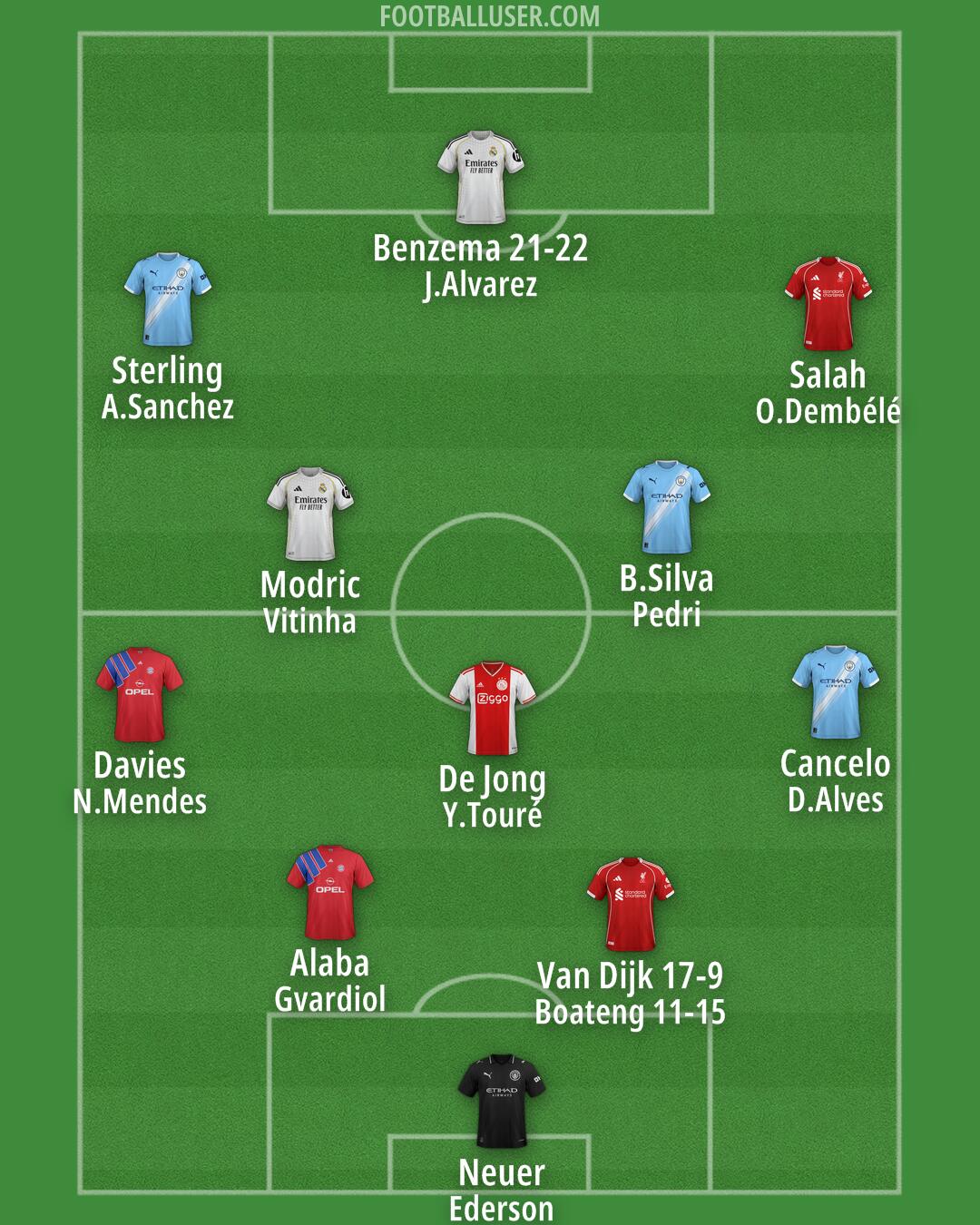 Custom Team Formation 2026