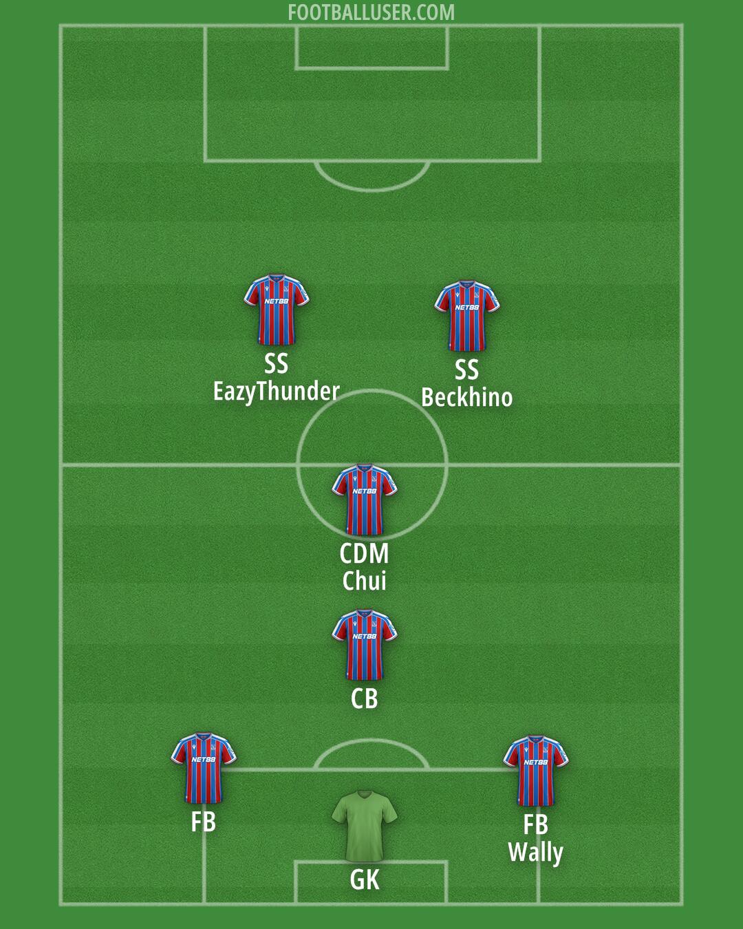 Crystal Palace Formation 2026