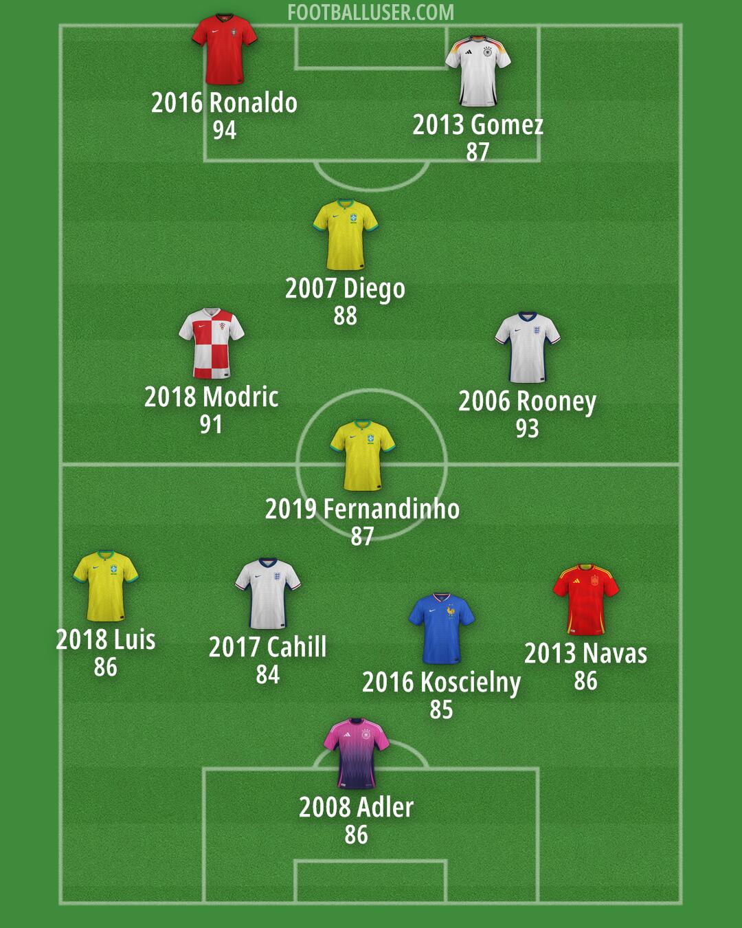 Custom Team Formation 2026