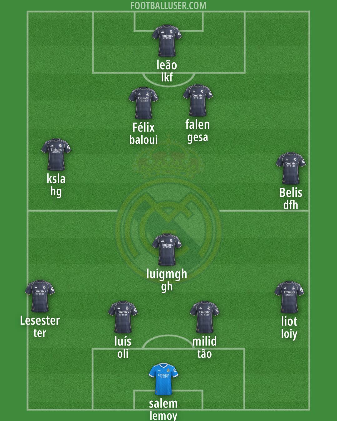 Real Madrid Formation 2026