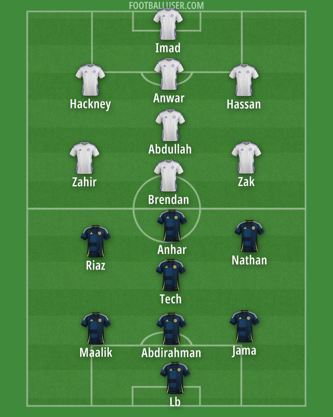 Scotland Formation 2026