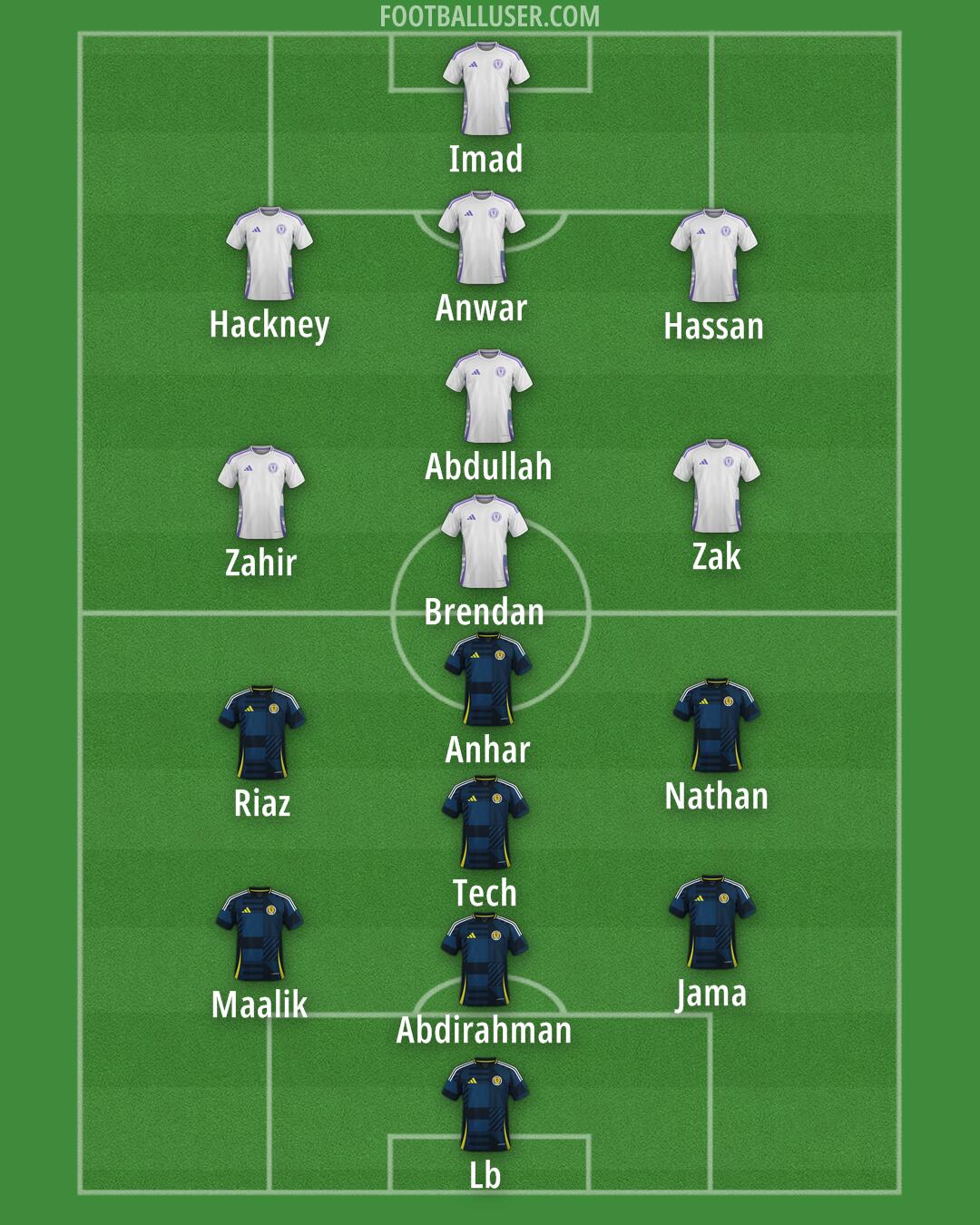 Scotland Formation 2026