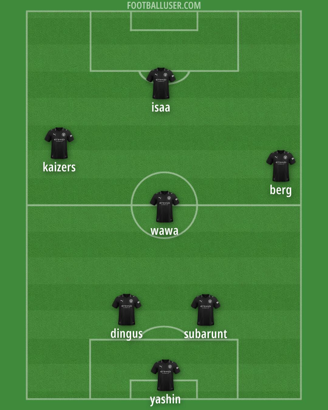 Man City Formation 2026