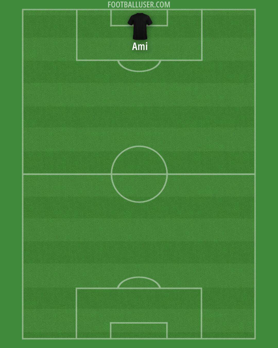 AFC Wimbledon Formation 2026