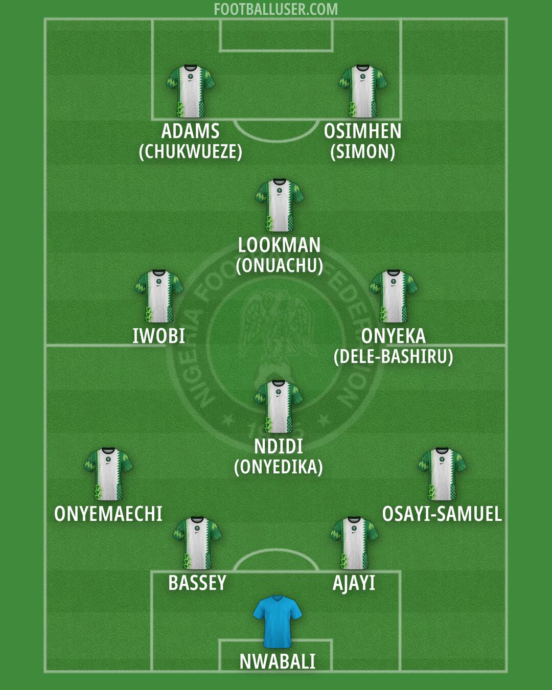 Nigeria Formation 2026