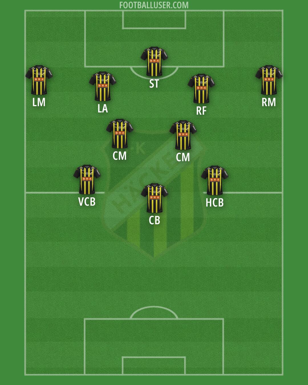 BK Häcken Formation 2026
