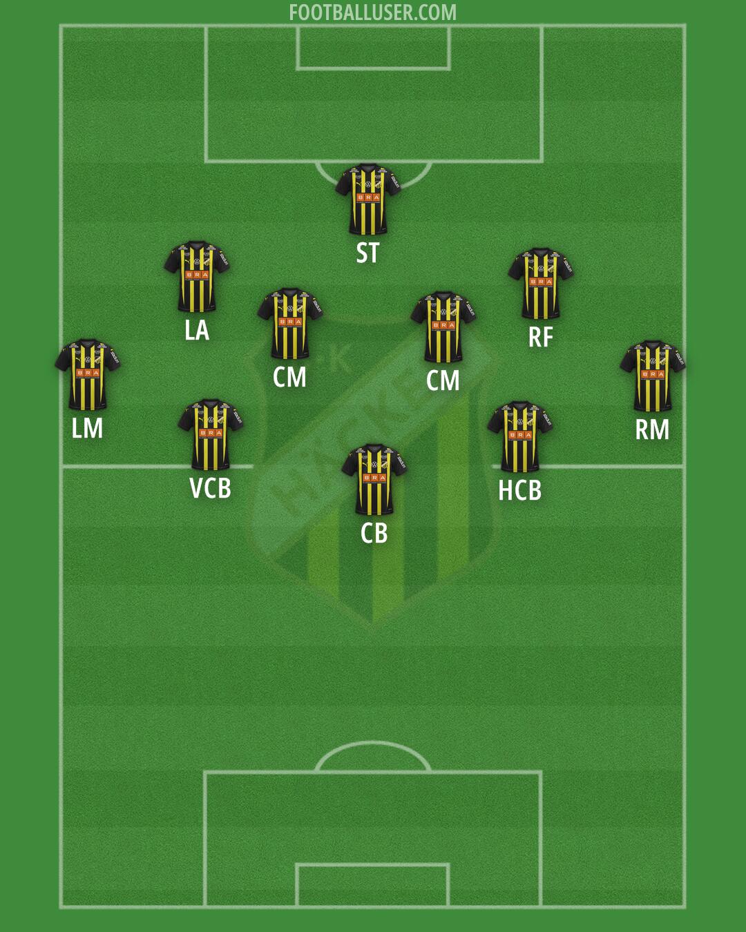 BK Häcken Formation 2026