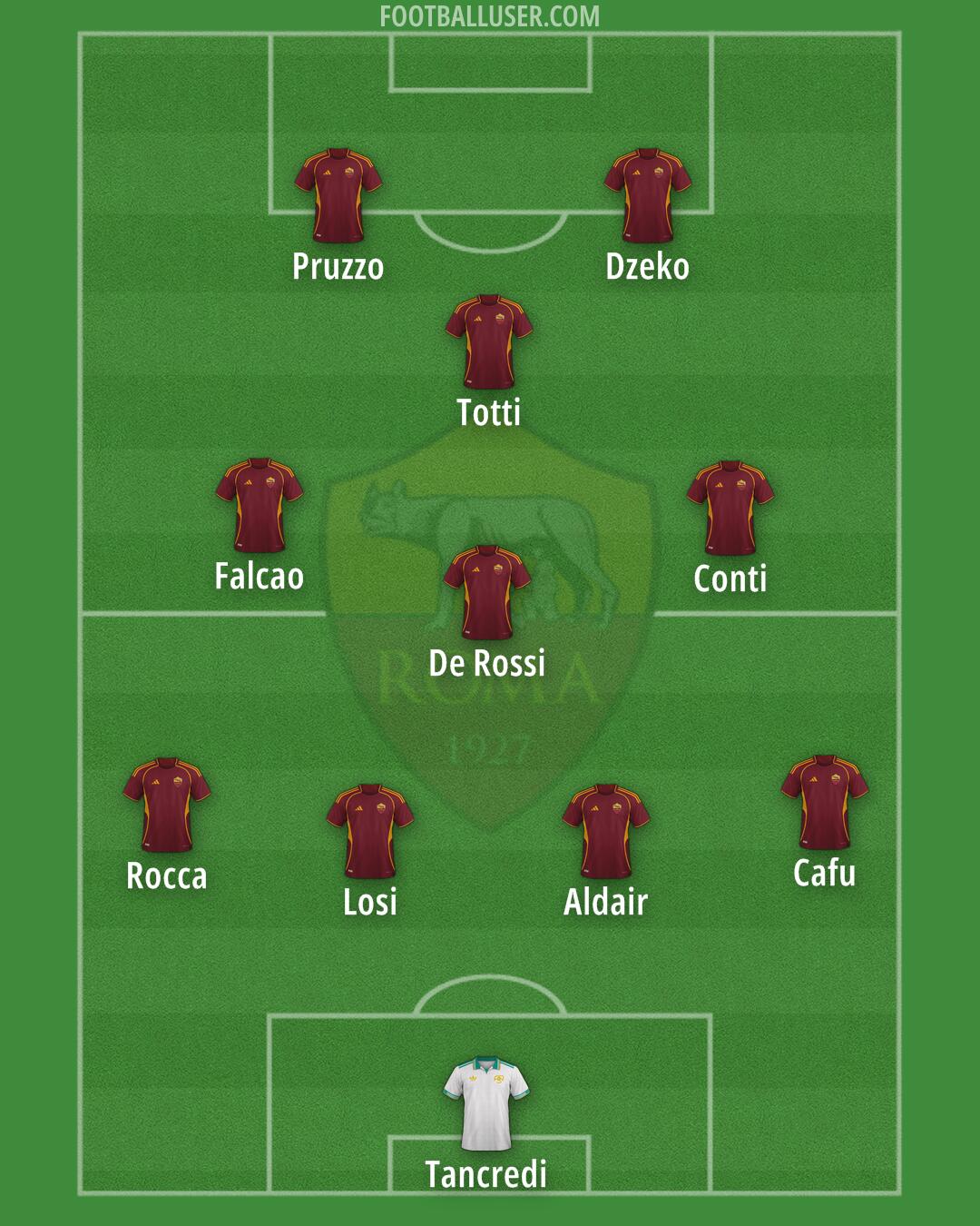 Roma Formation 2026