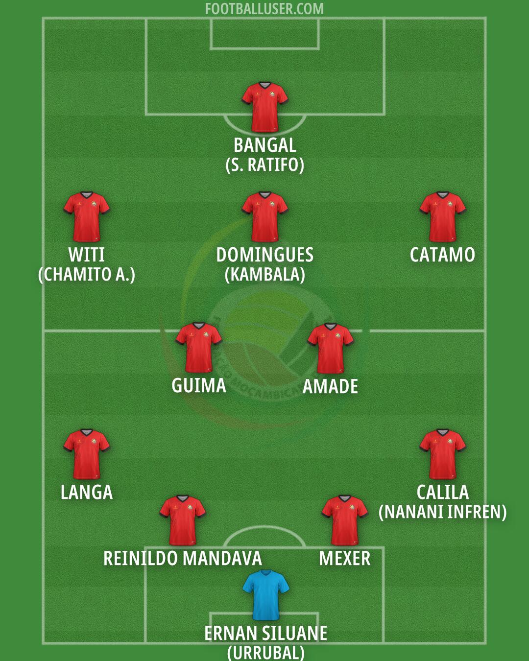 Mozambique Formation 2026