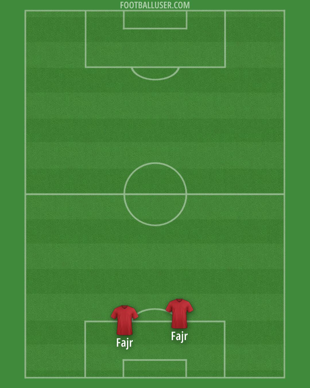 Aston Villa Formation 2026