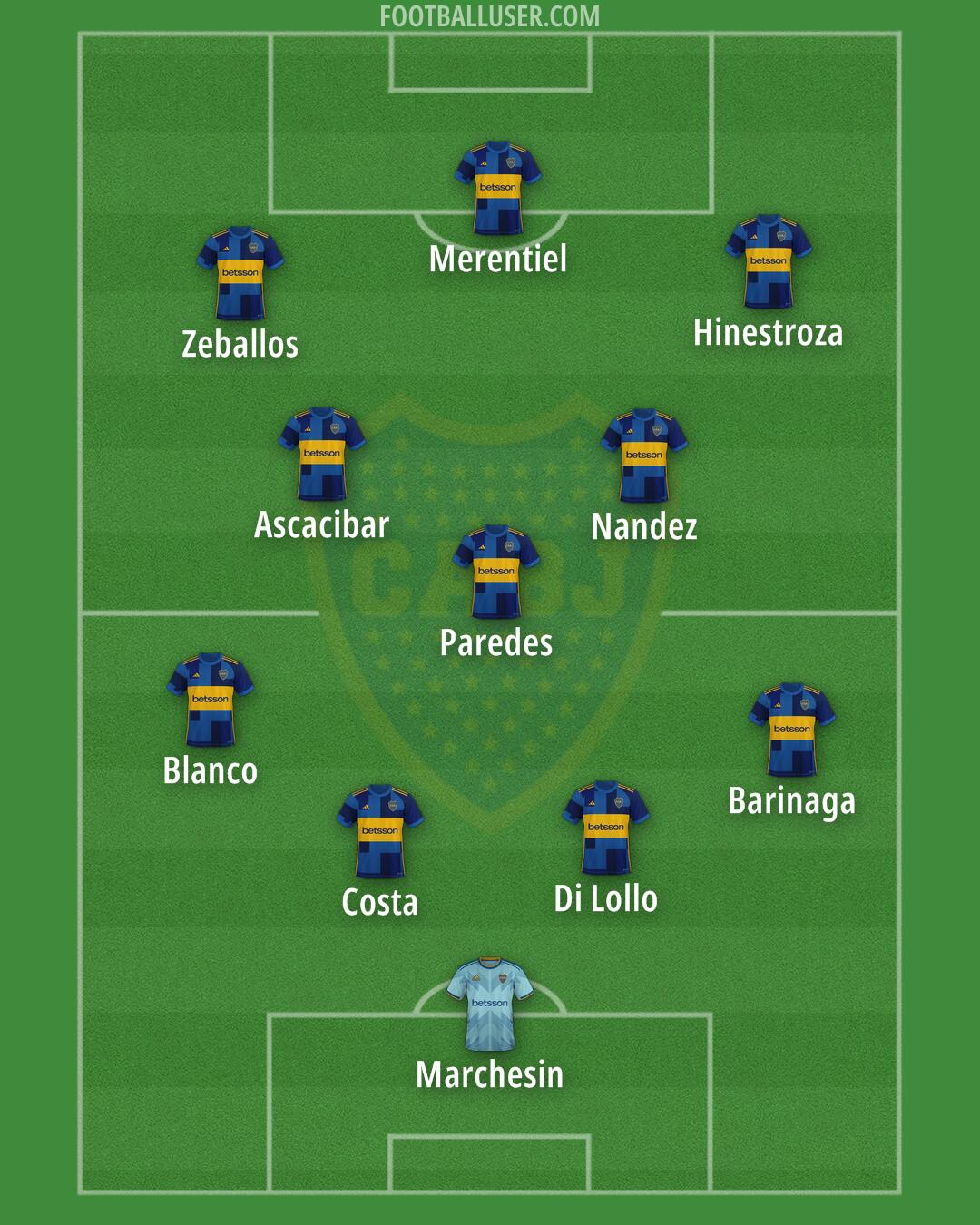 Boca Formation 2026