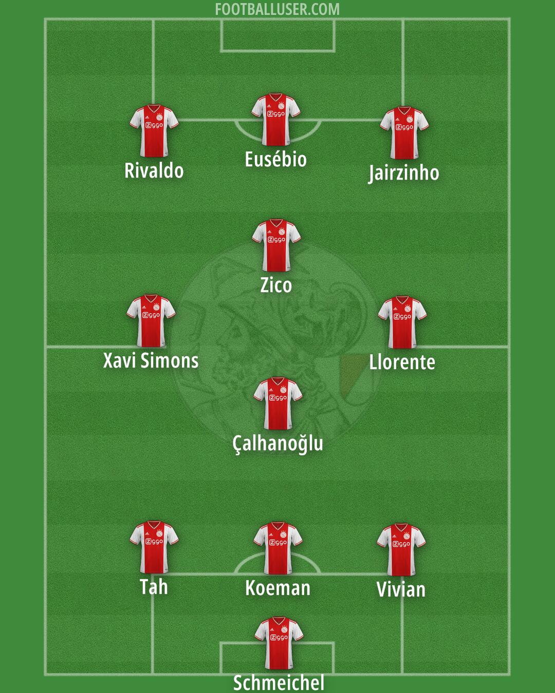 Ajax Formation 2026