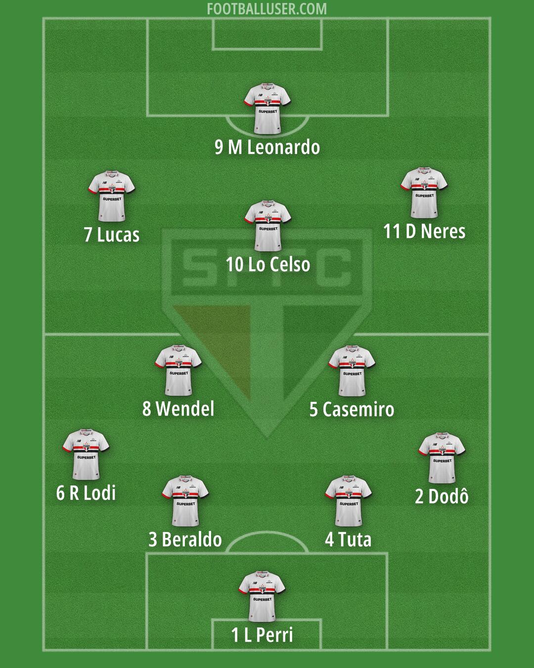 São Paulo Formation 2026