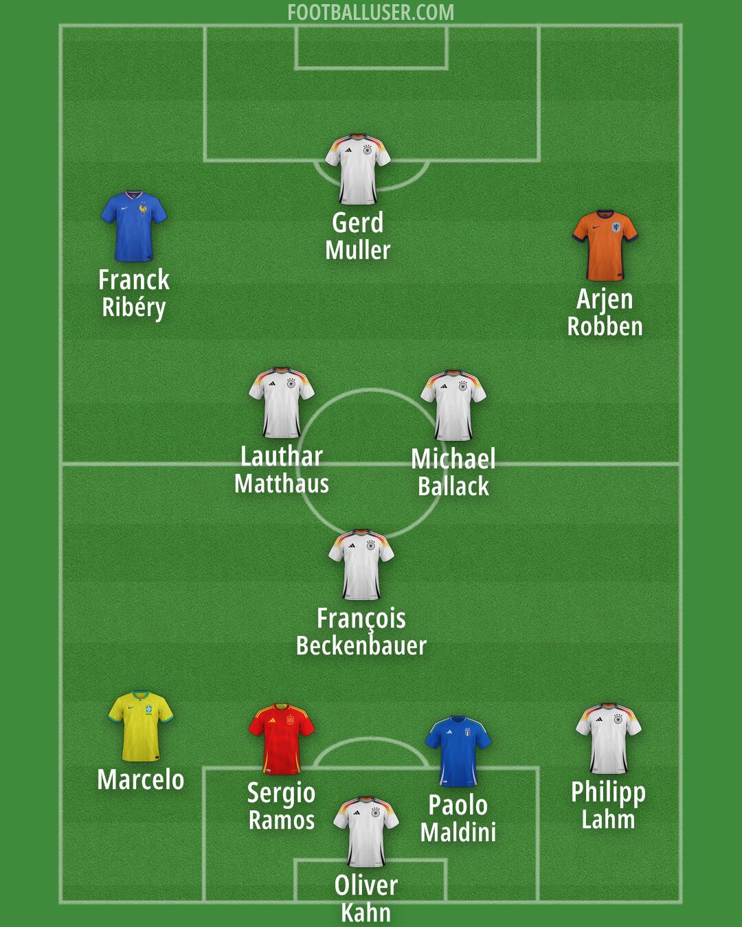 Custom Team Formation 2026