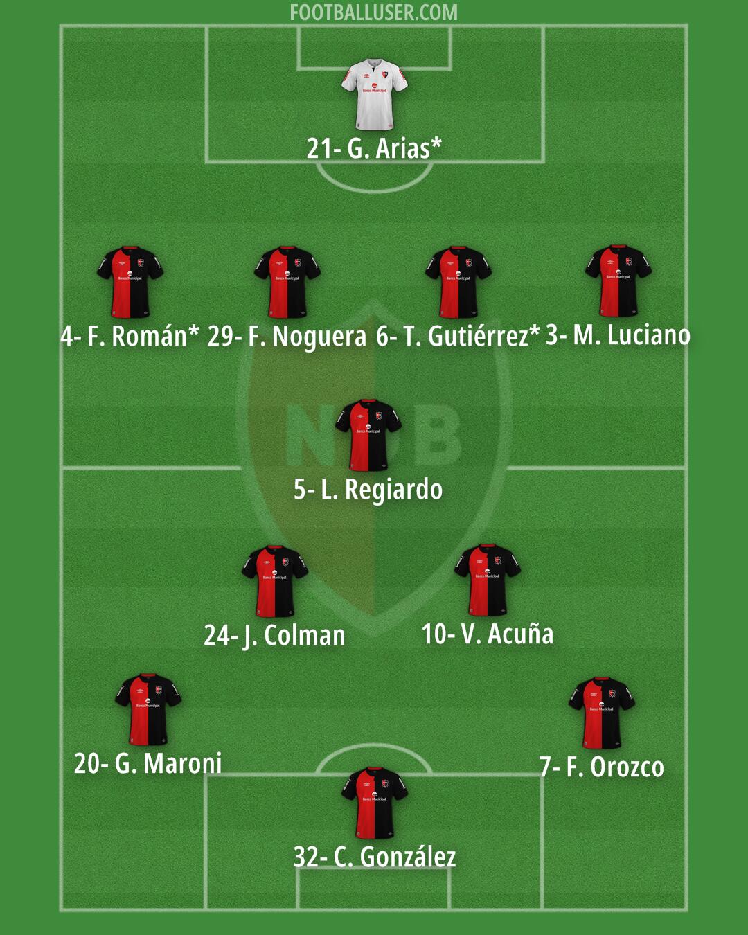 Newell's Formation 2026