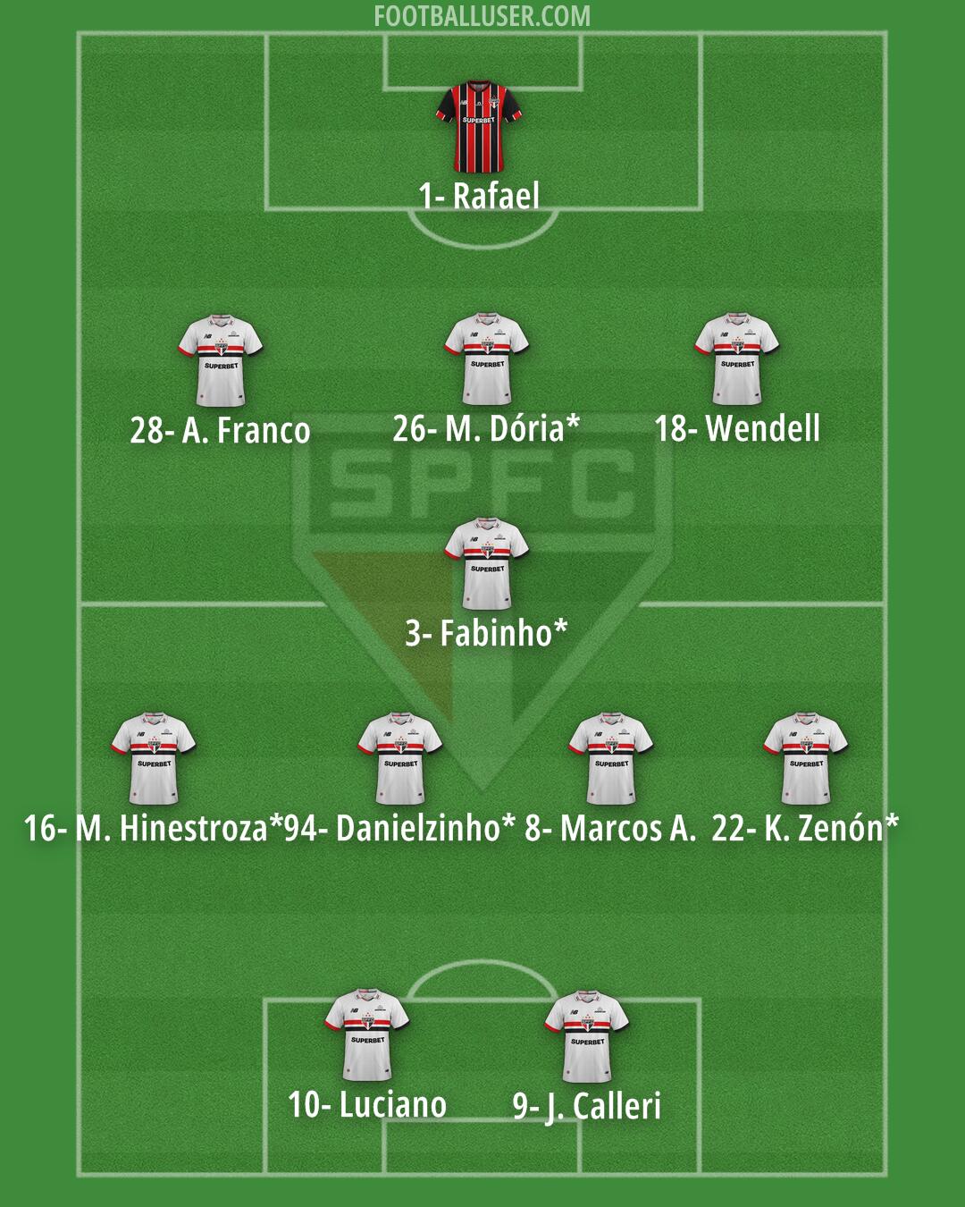 São Paulo Formation 2026