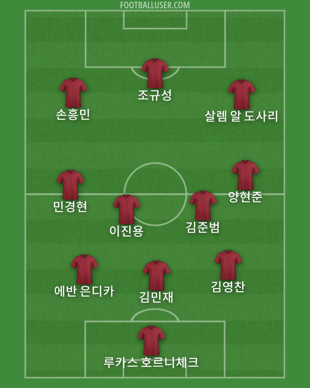 Custom Team Formation 2026