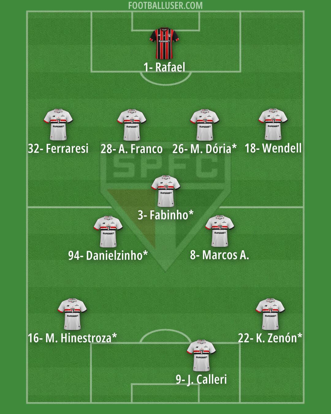 São Paulo Formation 2026