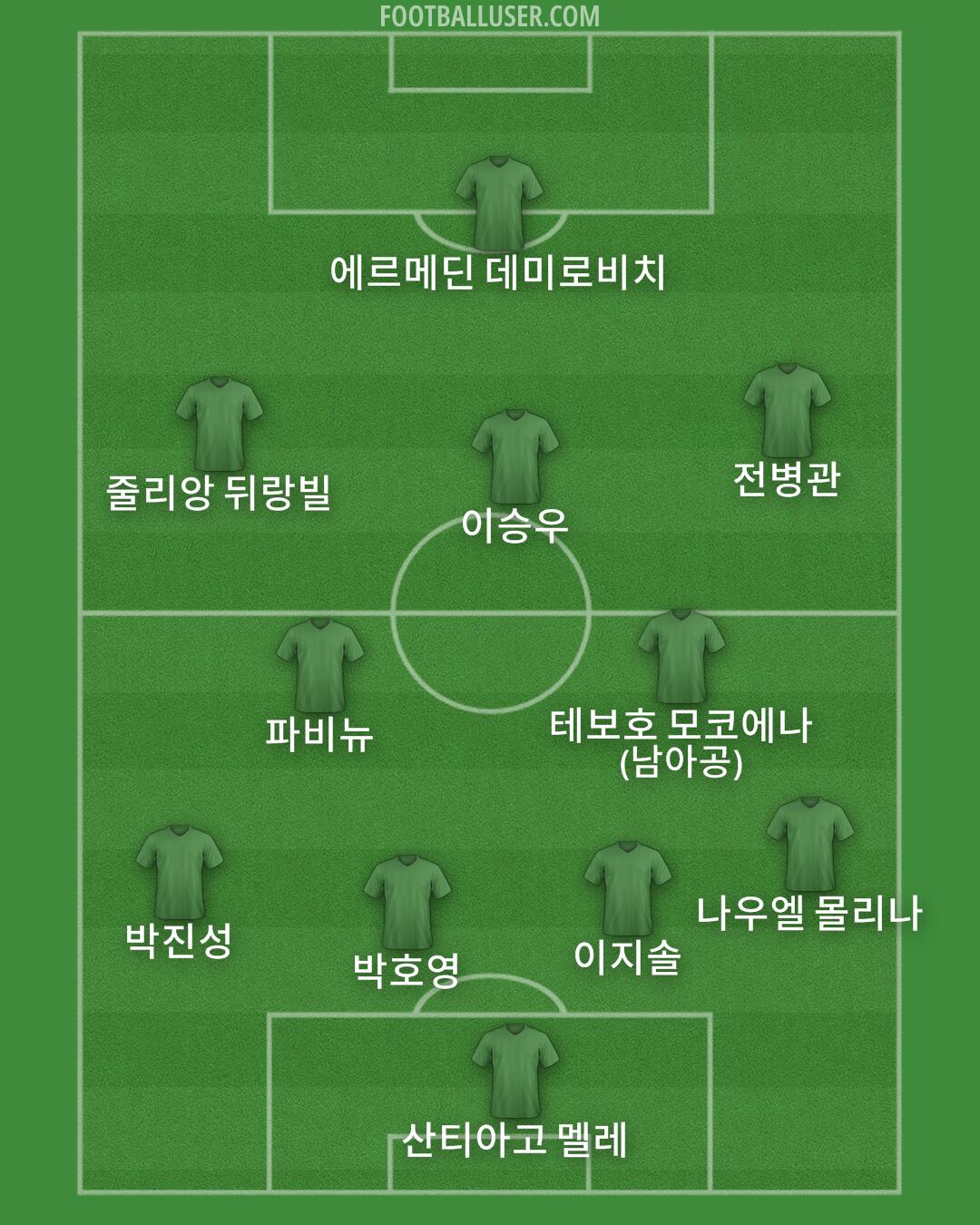 Custom Team Formation 2026