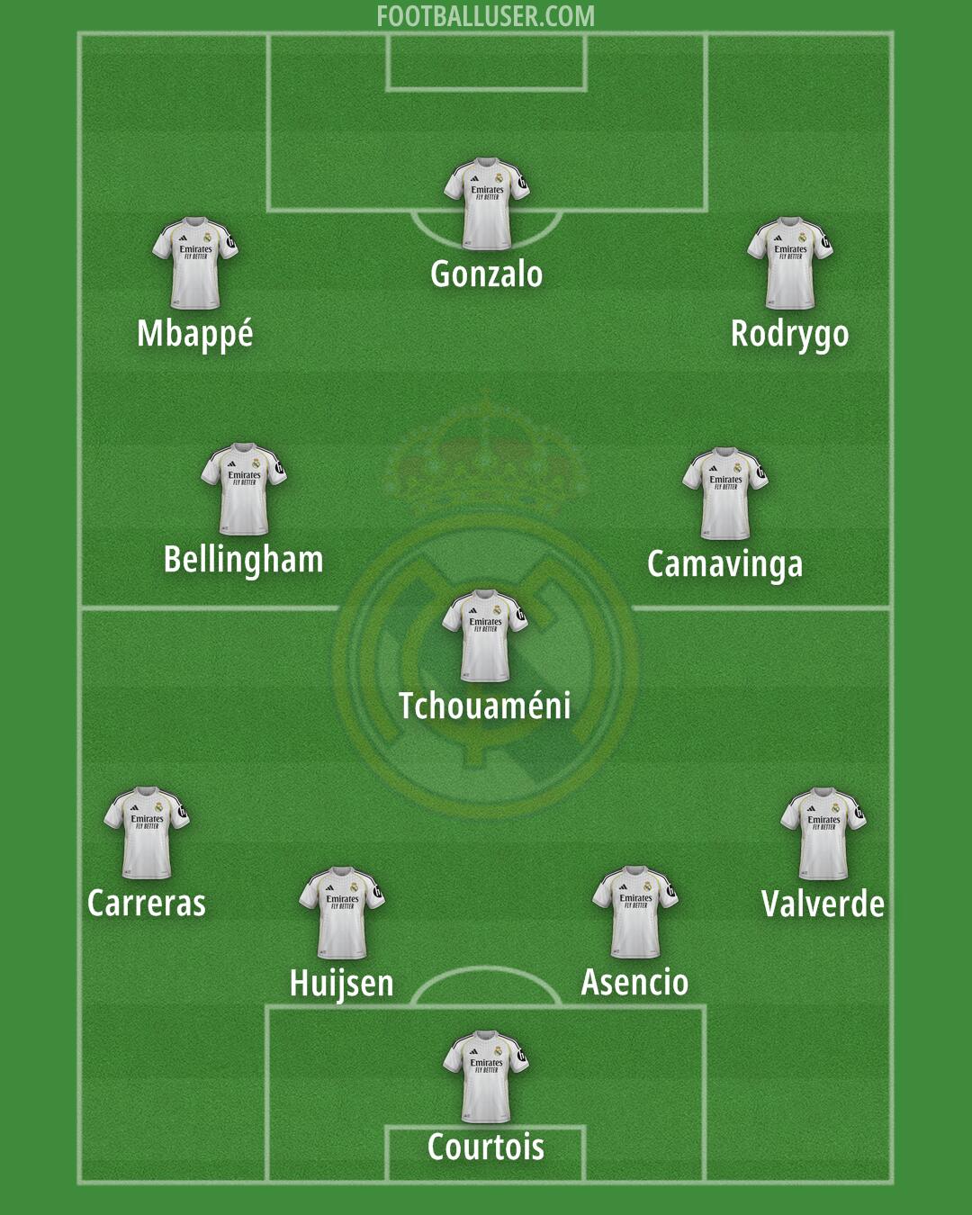 Real Madrid Formation 2026