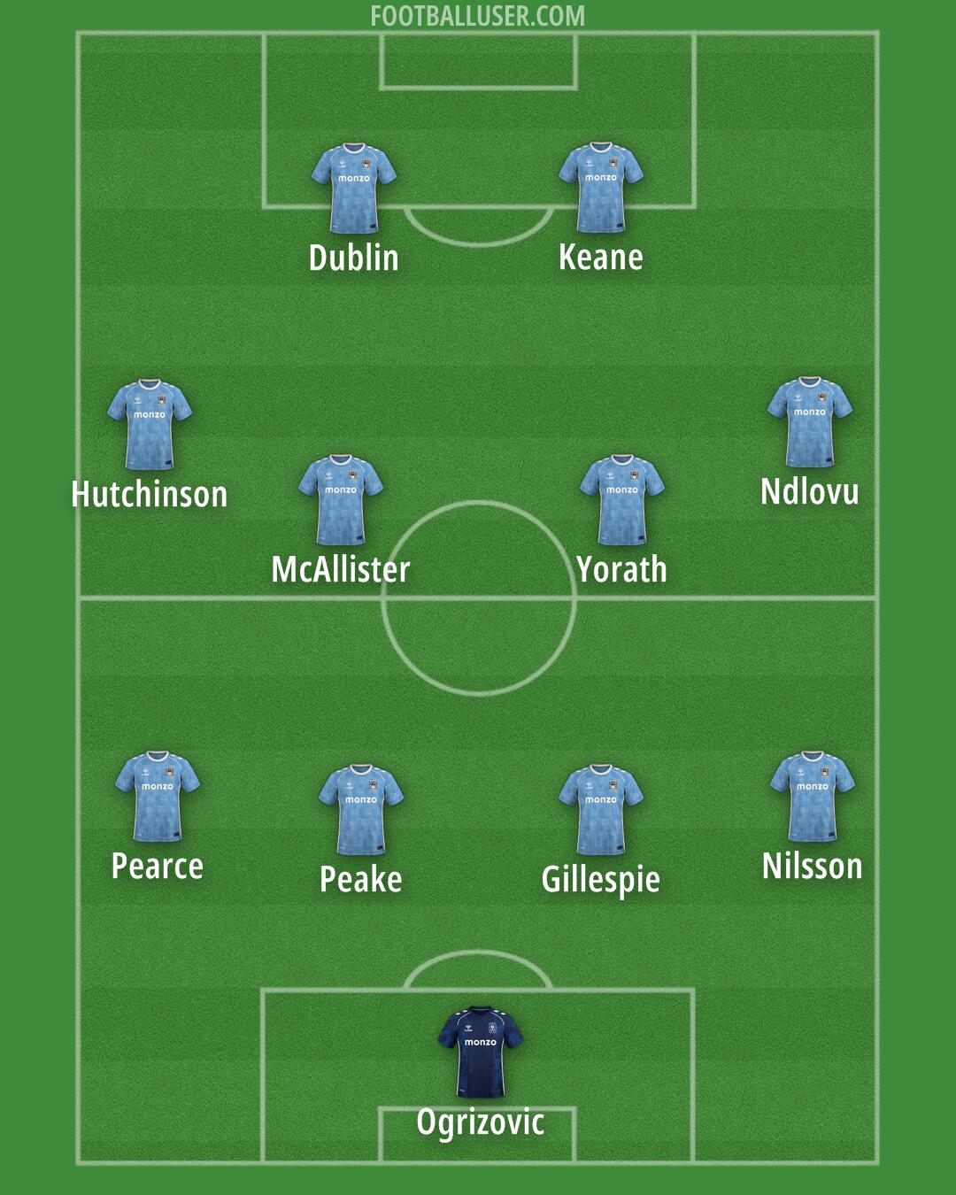Coventry Formation 2026