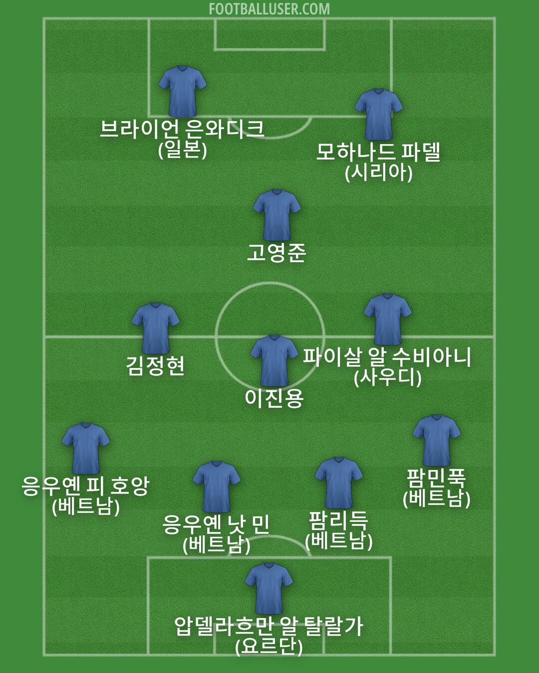 Custom Team Formation 2026