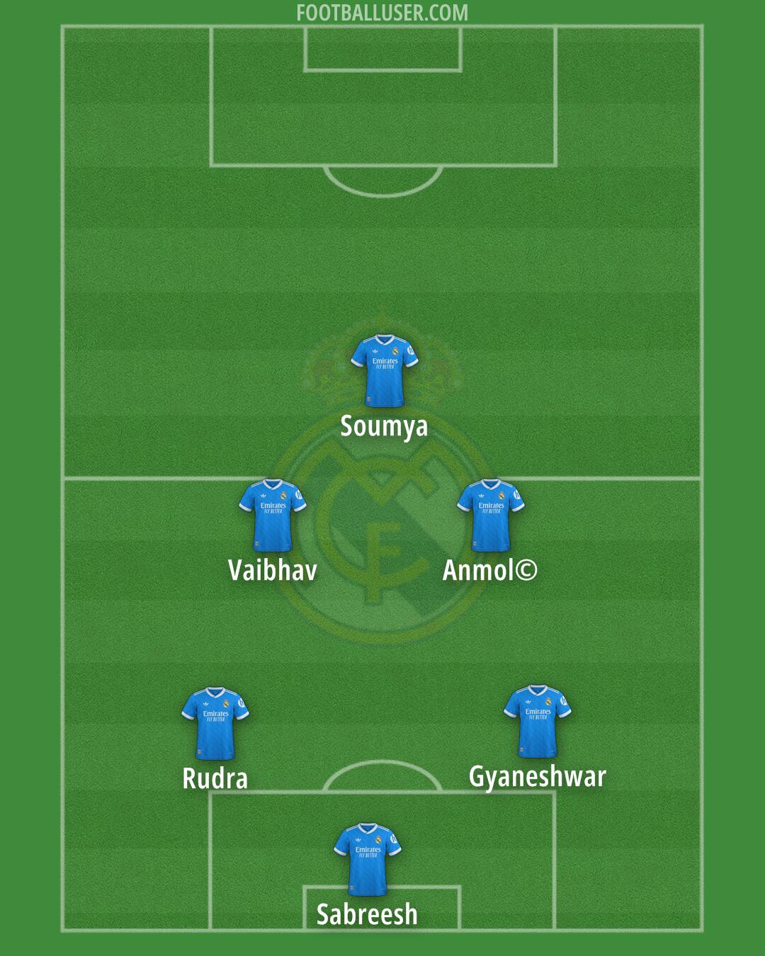 Real Madrid Formation 2026