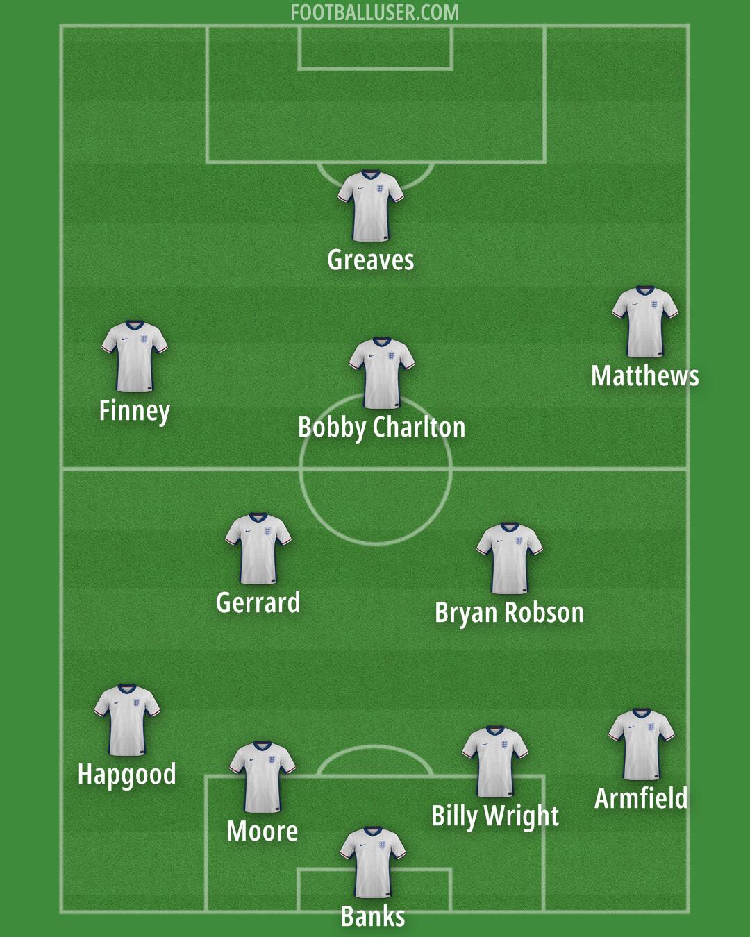 England Formation 2026