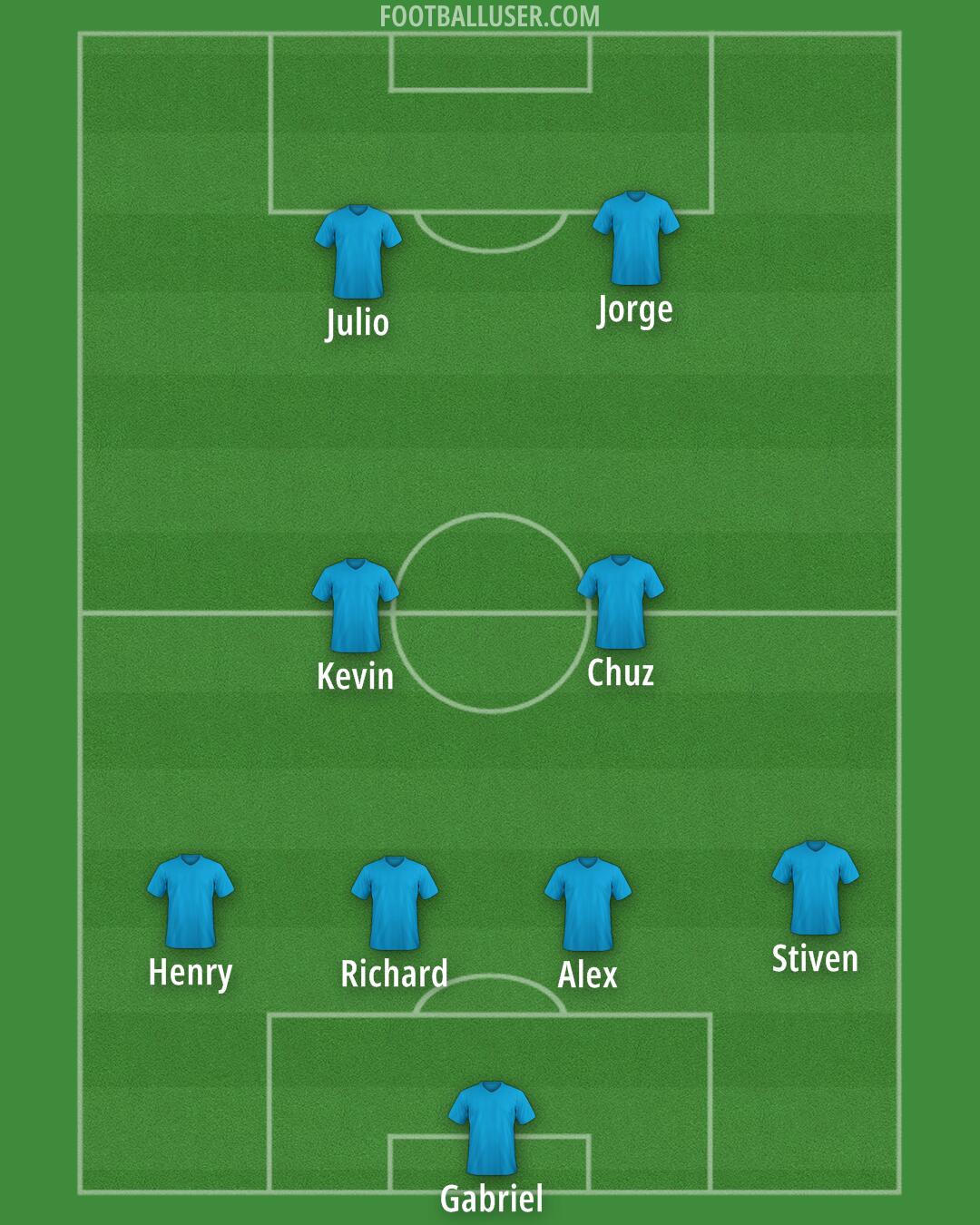 Custom Team Formation 2026