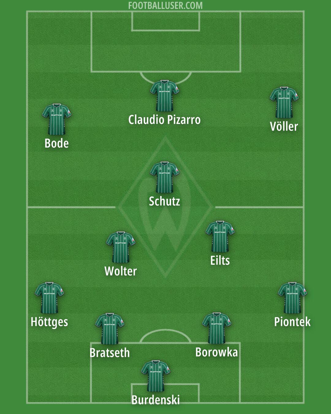 Werder Bremen Formation 2026