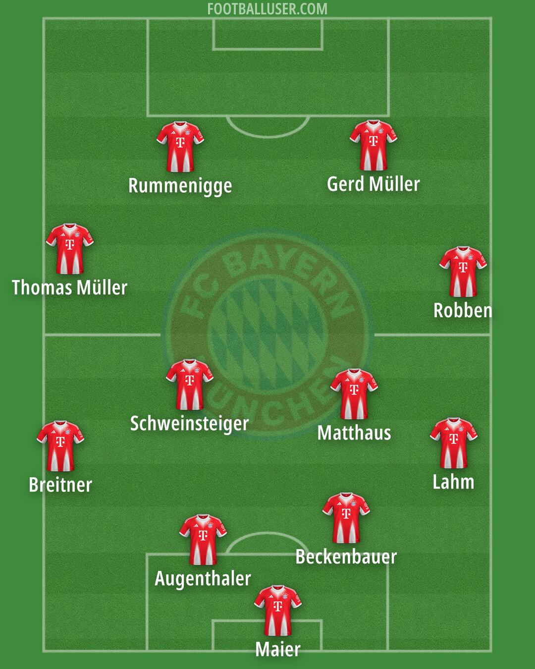 FC Bayern Formation 2026